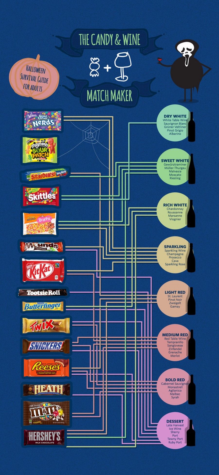 Halloween candies and wine pairing