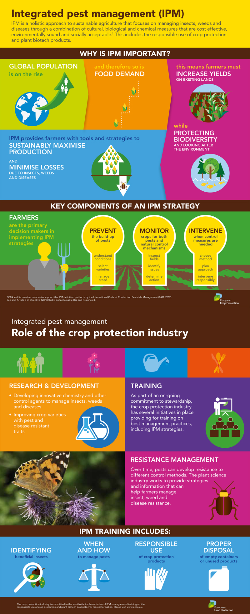 Integrated Pest Management