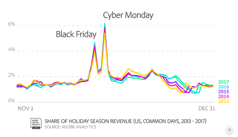 holiday-sales-days