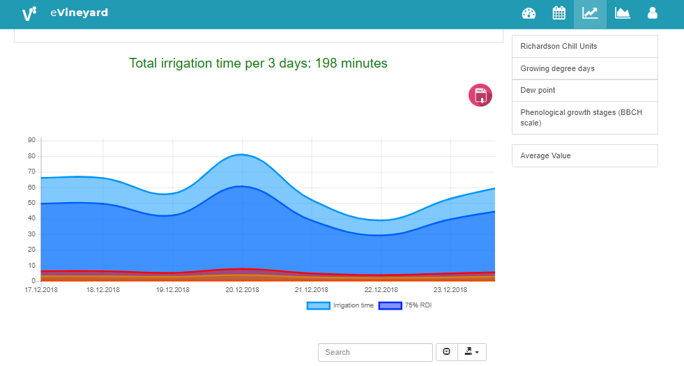 Optimize vineyard irrigation